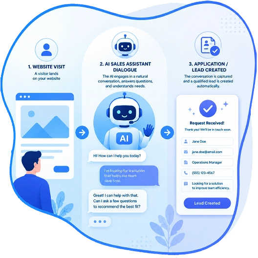 Интерфейс AI-ассистента SellerChat